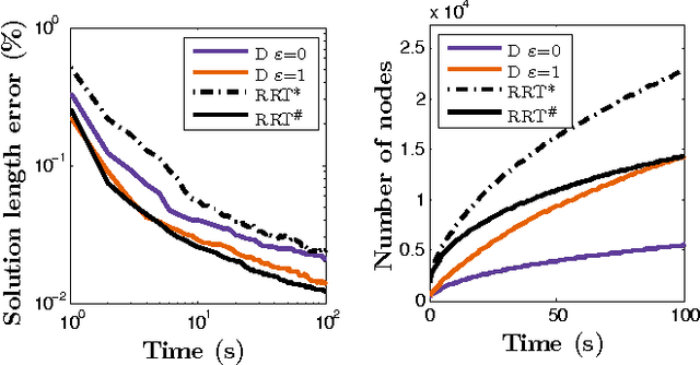 Figure 3 for Planning for Optimal Feedback Control in the Volume of Free Space