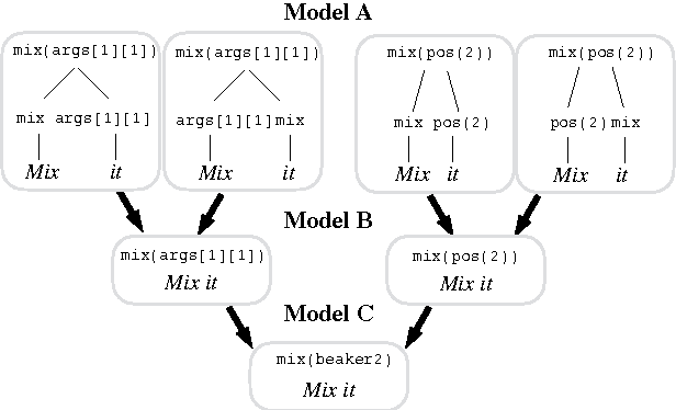 Figure 3 for Simpler Context-Dependent Logical Forms via Model Projections