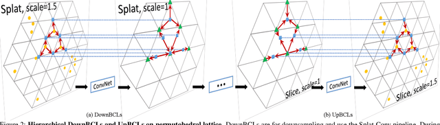 Figure 2 for HPLFlowNet: Hierarchical Permutohedral Lattice FlowNet for Scene Flow Estimation on Large-scale Point Clouds