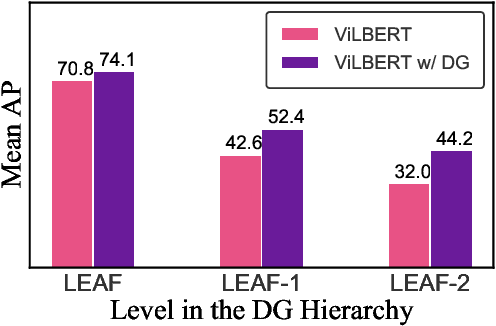 Figure 4 for Learning to Represent Image and Text with Denotation Graph