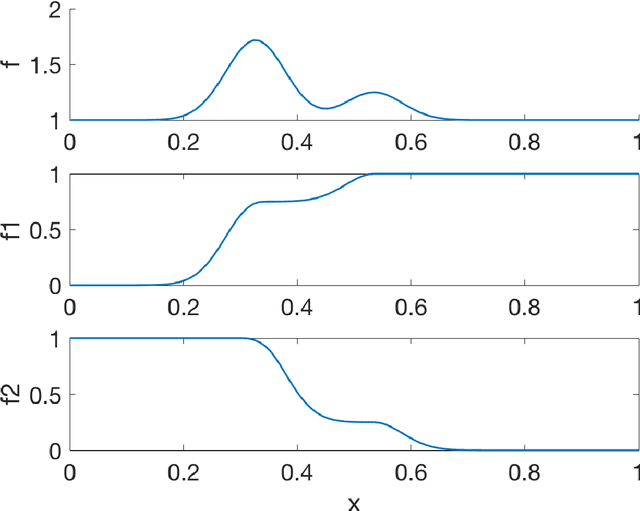 Figure 1 for Bayesian Optimization Using Monotonicity Information and Its Application in Machine Learning Hyperparameter