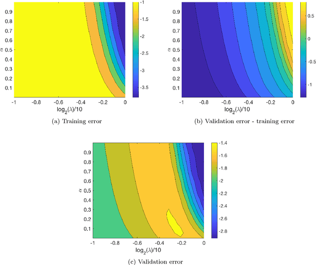 Figure 3 for Bayesian Optimization Using Monotonicity Information and Its Application in Machine Learning Hyperparameter