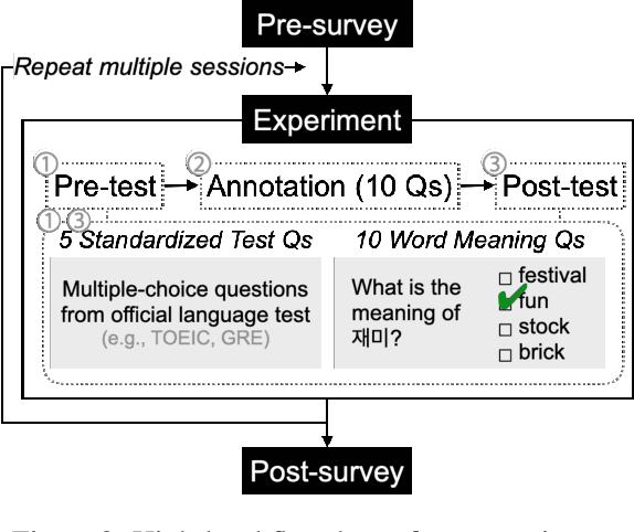 Figure 4 for Rethinking Annotation: Can Language Learners Contribute?