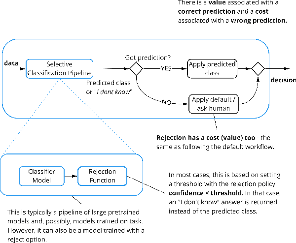 Figure 1 for On the Value of ML Models