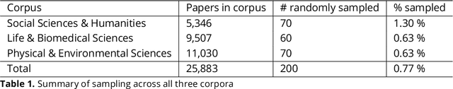 Figure 1 for "Garbage In, Garbage Out" Revisited: What Do Machine Learning Application Papers Report About Human-Labeled Training Data?
