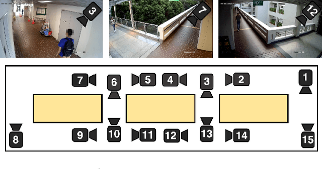 Figure 3 for Multi-Camera Trajectory Forecasting: Pedestrian Trajectory Prediction in a Network of Cameras