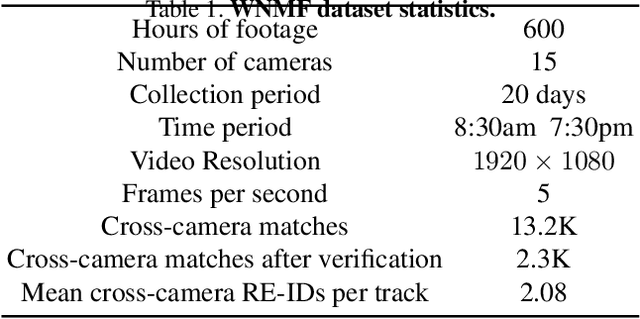 Figure 2 for Multi-Camera Trajectory Forecasting: Pedestrian Trajectory Prediction in a Network of Cameras