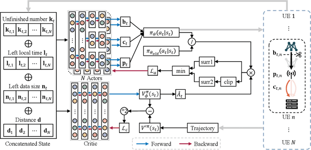 Figure 4 for Multi-Agent Collaborative Inference via DNN Decoupling: Intermediate Feature Compression and Edge Learning