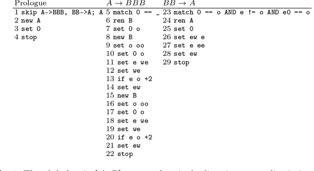 Figure 2 for Multiway Storage Modification Machines