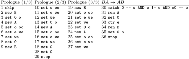 Figure 4 for Multiway Storage Modification Machines