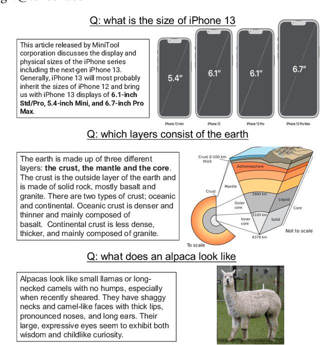 Figure 1 for ChiQA: A Large Scale Image-based Real-World Question Answering Dataset for Multi-Modal Understanding