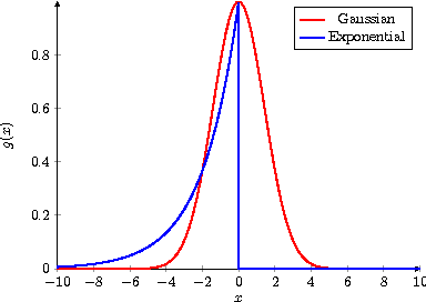 Figure 1 for Continuous-Time User Modeling in the Presence of Badges: A Probabilistic Approach