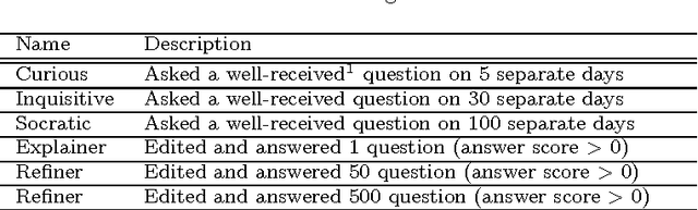 Figure 2 for Continuous-Time User Modeling in the Presence of Badges: A Probabilistic Approach
