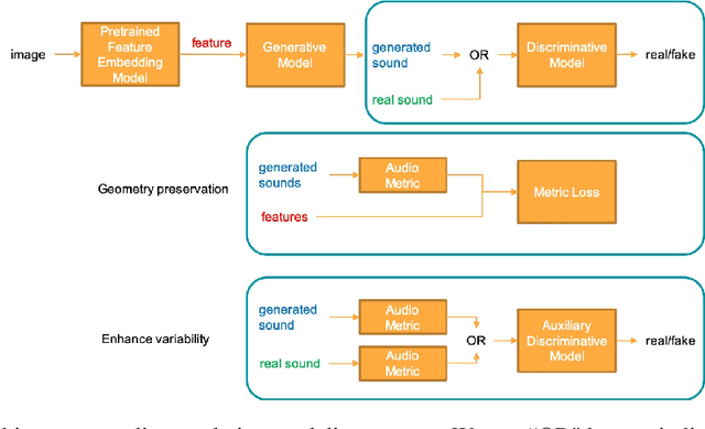 Figure 1 for Face-to-Music Translation Using a Distance-Preserving Generative Adversarial Network with an Auxiliary Discriminator