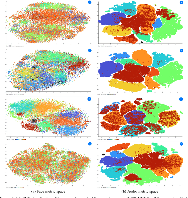 Figure 3 for Face-to-Music Translation Using a Distance-Preserving Generative Adversarial Network with an Auxiliary Discriminator