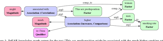 Figure 1 for Extracting Qualitative Causal Structure with Transformer-Based NLP