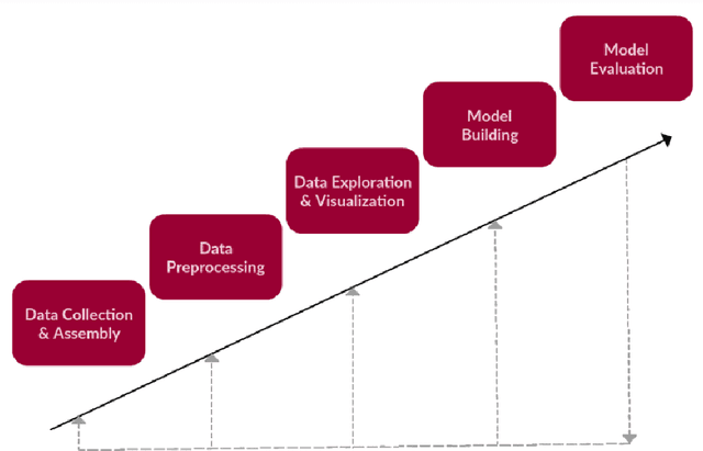 Figure 1 for Aspect-Based Sentiment Analysis in Education Domain