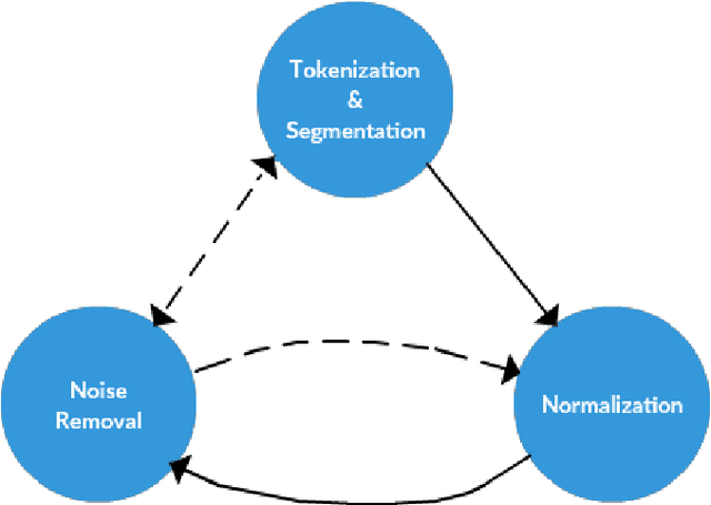 Figure 2 for Aspect-Based Sentiment Analysis in Education Domain