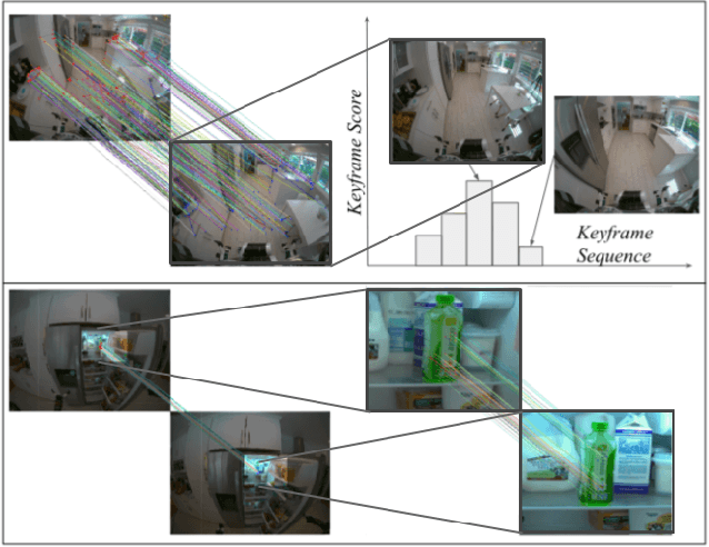 Figure 4 for A Mobile Manipulation System for One-Shot Teaching of Complex Tasks in Homes