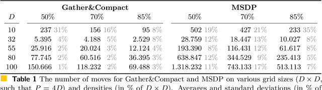 Figure 1 for Compacting Squares