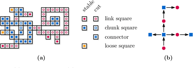 Figure 2 for Compacting Squares