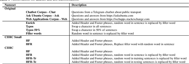 Figure 1 for Do We Need Online NLU Tools?