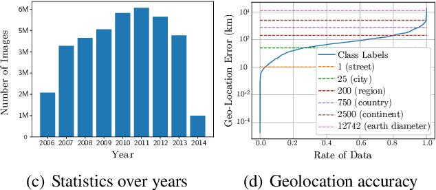 Figure 1 for Online Continual Learning with Natural Distribution Shifts: An Empirical Study with Visual Data