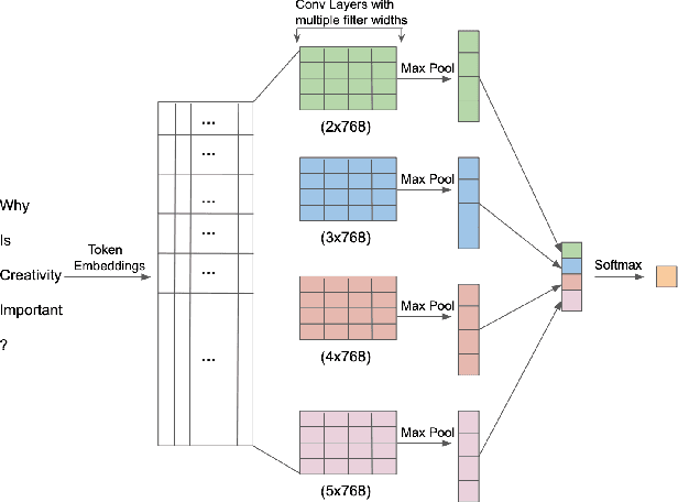 Figure 3 for Contextualized Embeddings based Convolutional Neural Networks for Duplicate Question Identification