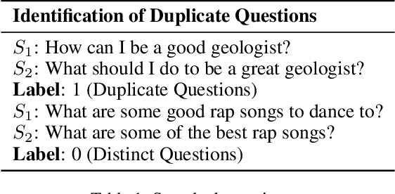 Figure 2 for Contextualized Embeddings based Convolutional Neural Networks for Duplicate Question Identification