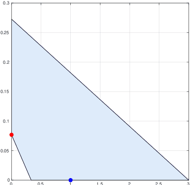 Figure 1 for Sparse linear regression with compressed and low-precision data via concave quadratic programming