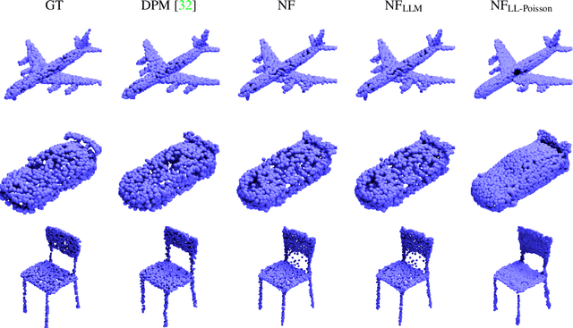 Figure 3 for ManiFlow: Implicitly Representing Manifolds with Normalizing Flows