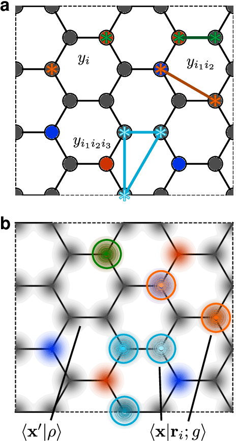 Figure 1 for Equivariant representations for molecular Hamiltonians and N-center atomic-scale properties