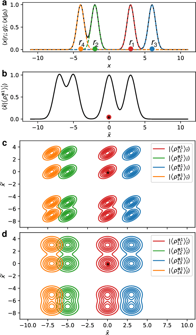 Figure 2 for Equivariant representations for molecular Hamiltonians and N-center atomic-scale properties