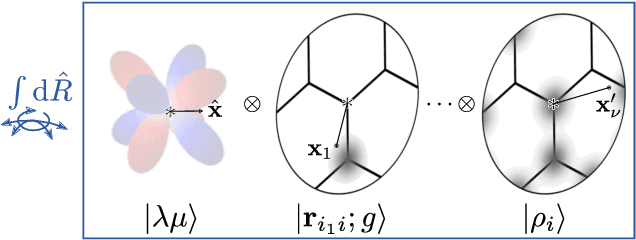 Figure 3 for Equivariant representations for molecular Hamiltonians and N-center atomic-scale properties