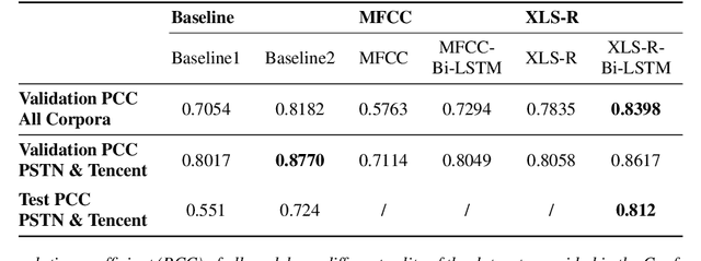 Figure 2 for Pre-trained Speech Representations as Feature Extractors for Speech Quality Assessment in Online Conferencing Applications