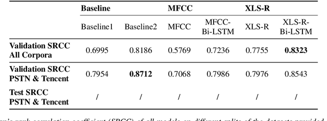 Figure 3 for Pre-trained Speech Representations as Feature Extractors for Speech Quality Assessment in Online Conferencing Applications