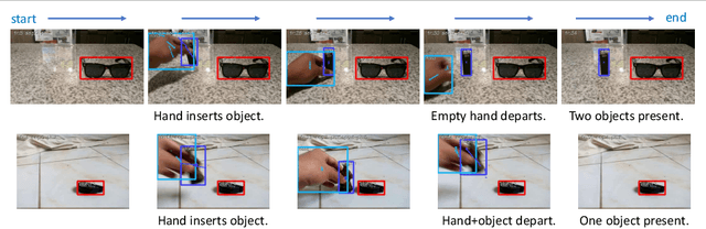 Figure 1 for Human-like Relational Models for Activity Recognition in Video