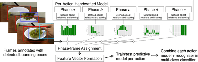 Figure 2 for Human-like Relational Models for Activity Recognition in Video