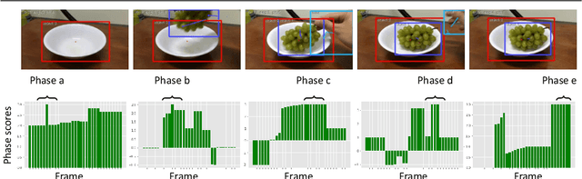 Figure 4 for Human-like Relational Models for Activity Recognition in Video