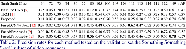 Figure 3 for Human-like Relational Models for Activity Recognition in Video