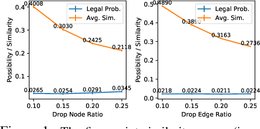 Figure 1 for Similarity-aware Positive Instance Sampling for Graph Contrastive Pre-training