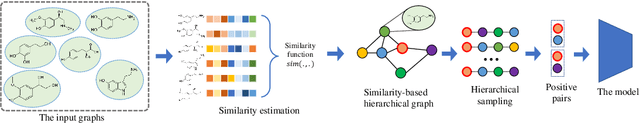 Figure 3 for Similarity-aware Positive Instance Sampling for Graph Contrastive Pre-training