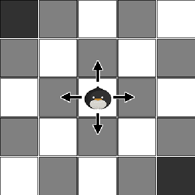 Figure 1 for Predicting Periodicity with Temporal Difference Learning