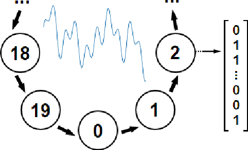 Figure 4 for Predicting Periodicity with Temporal Difference Learning