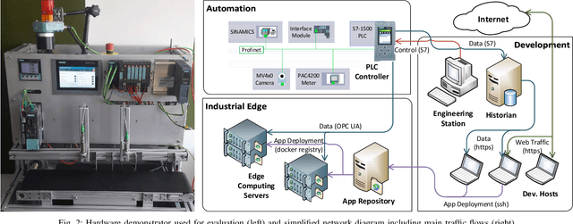 Figure 2 for Machine learning on knowledge graphs for context-aware security monitoring
