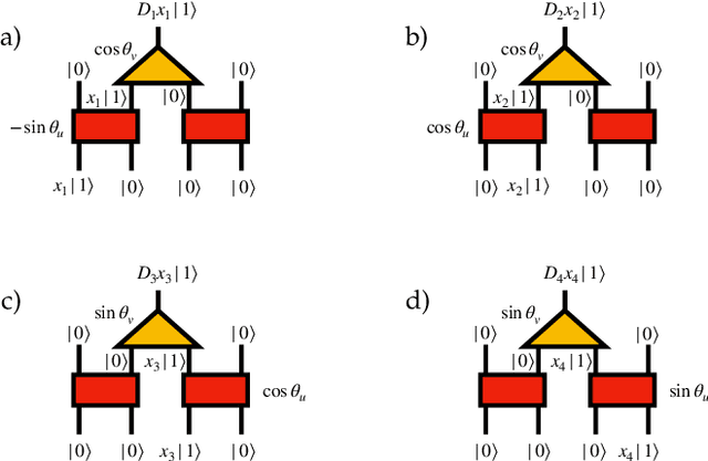 Figure 3 for A Multi-Scale Tensor Network Architecture for Classification and Regression