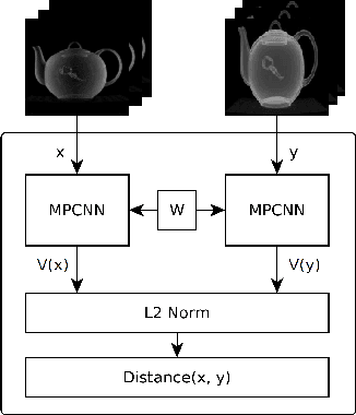 Figure 3 for Photo-Guided Exploration of Volume Data Features