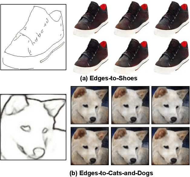 Figure 2 for PixelNN: Example-based Image Synthesis