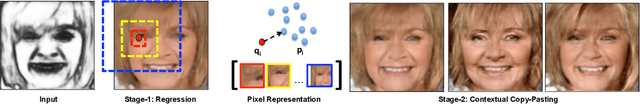 Figure 4 for PixelNN: Example-based Image Synthesis