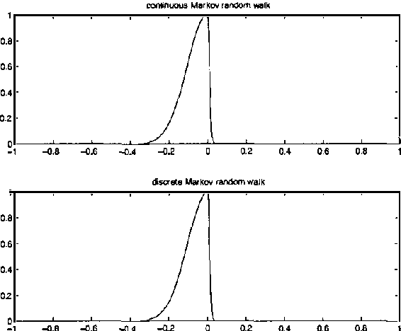 Figure 2 for Markov Random Walk Representations with Continuous Distributions